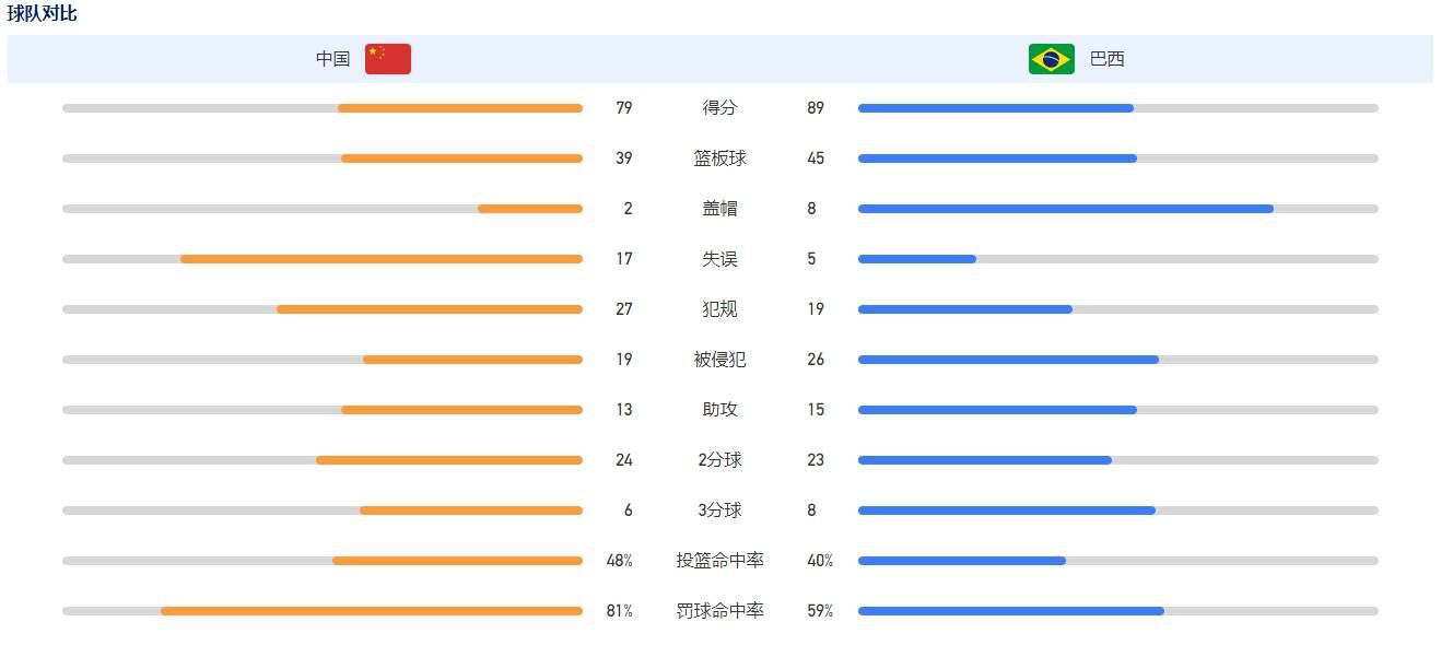 我认为我们很好地投入了战斗，也许上半场我们防守不够好，但下半场好多了，我们赢得了更多的对抗，也打进了一球。